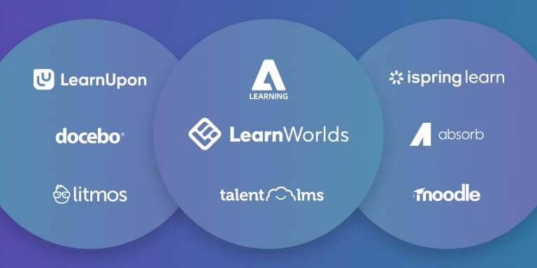 An image with a light blue background listing the logos of the best LMS options for training.