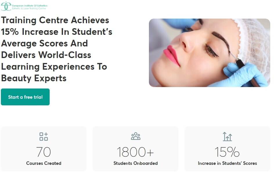 Screenshot of key stats stemming from the EIE Training Centre's case study for LearnWorlds.