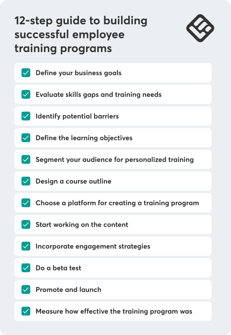A 12-step guide for developing a training program for employees.