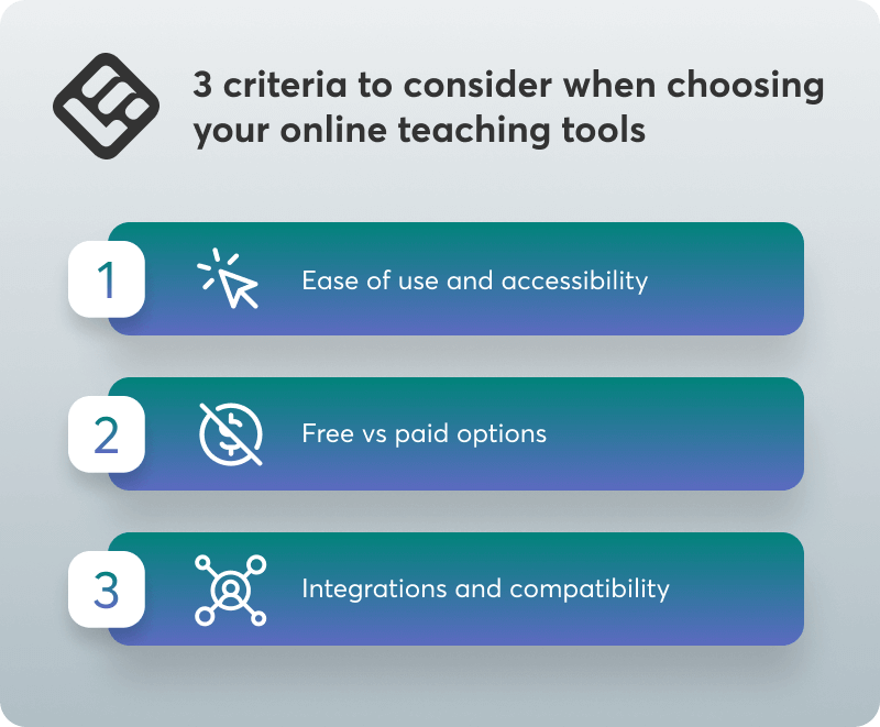 A visual checklist listing the 3 criteria to consider when choosing your online teaching tools.