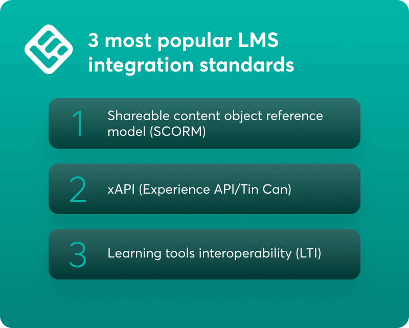A visual showing the 3 most popular LMS integration standards.