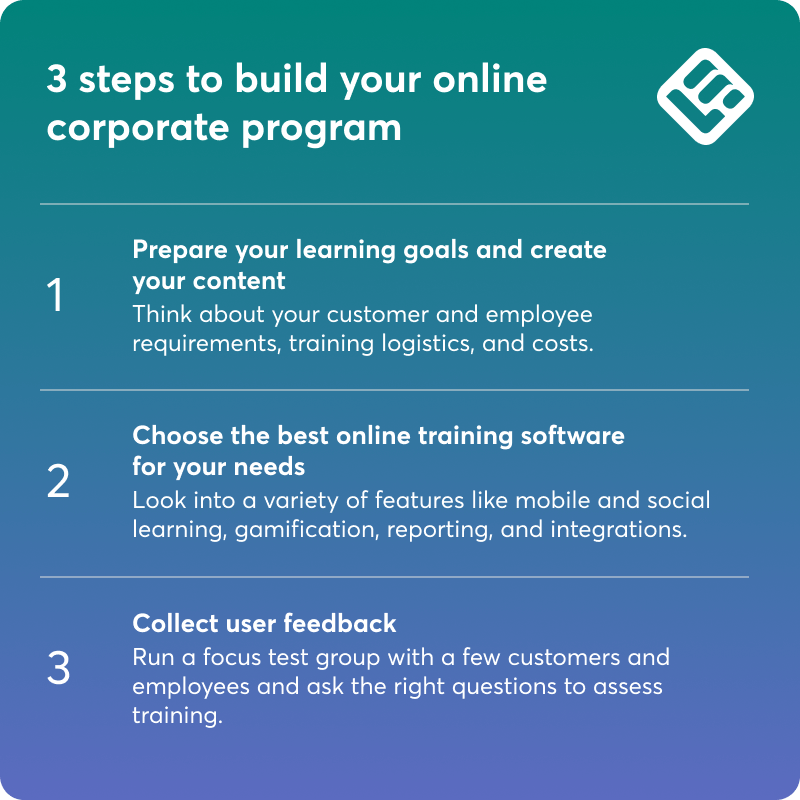 A visual checklist that lists the 3 steps to build your online corporate program.