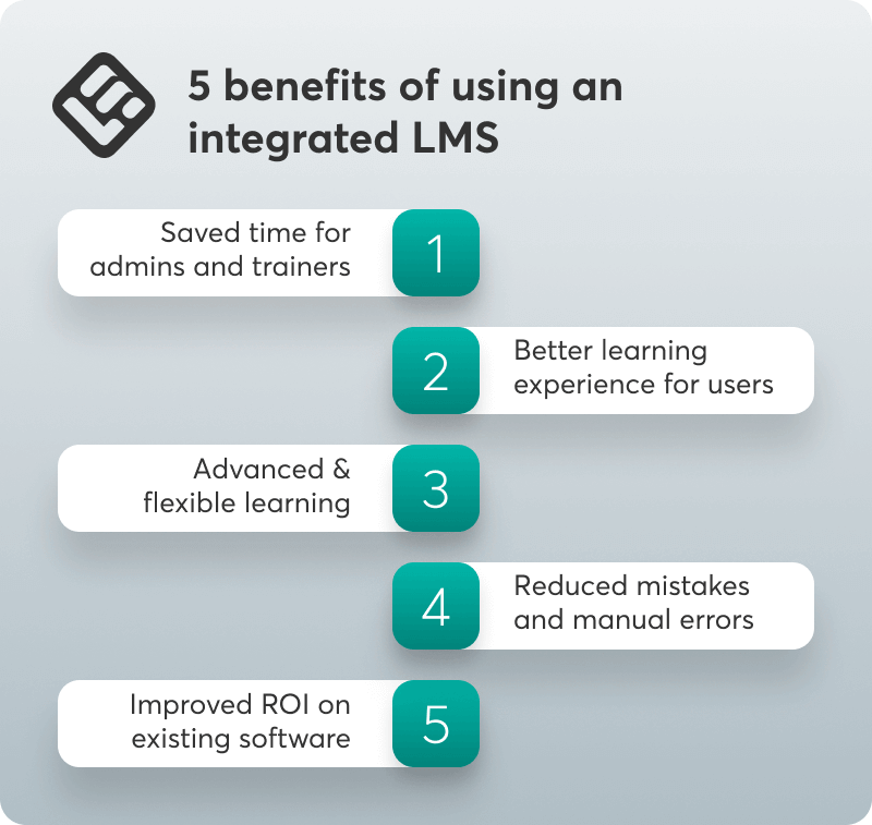 A visual showing the benefits of using an LMS that offers integrations.