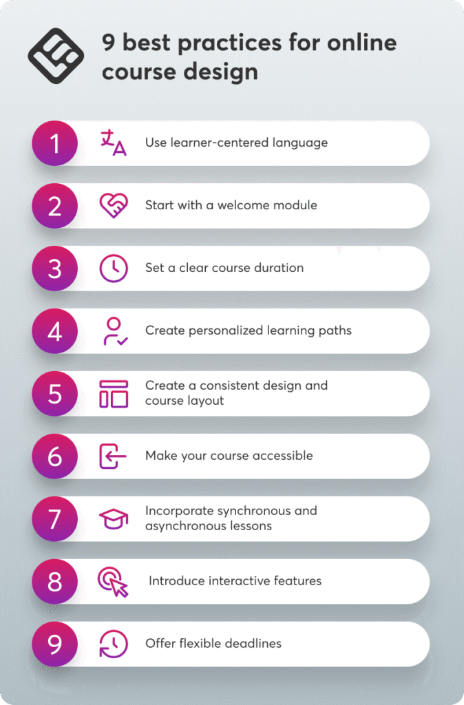 A visual checklist showing the 9 best practices for designing online courses.