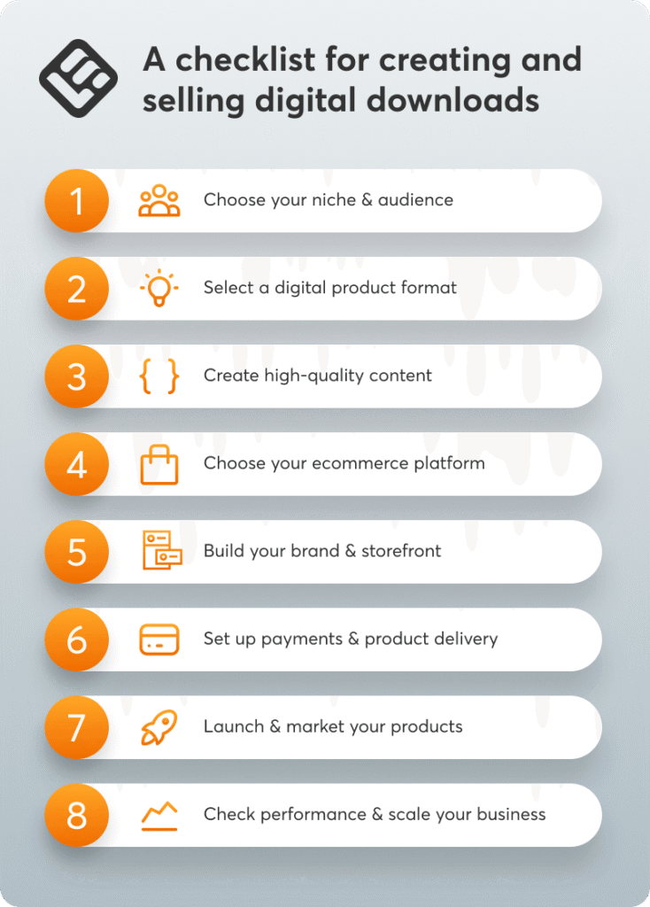 A visual featuring a checklist for creating and selling digital downloads.
