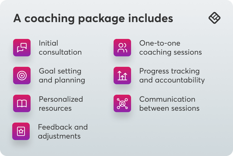 An image showing what elements and services a coaching package includes.