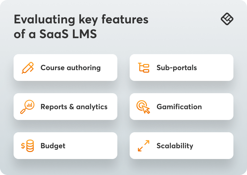 An image listing the key features of a SaaS LMS.