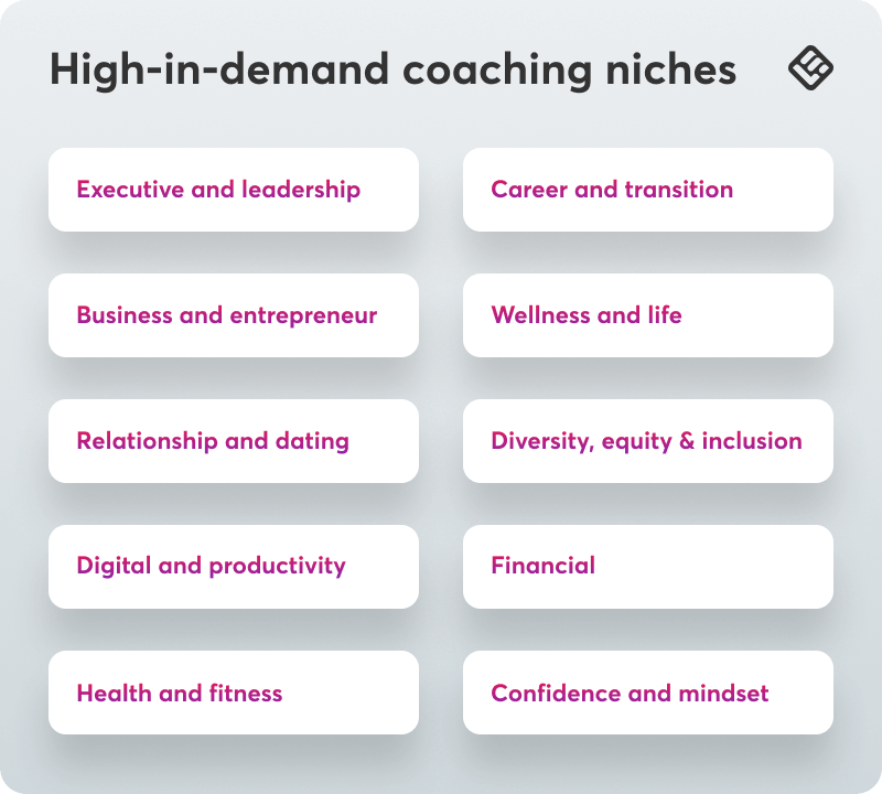An image showing the most in-demand coaching niches to choose from