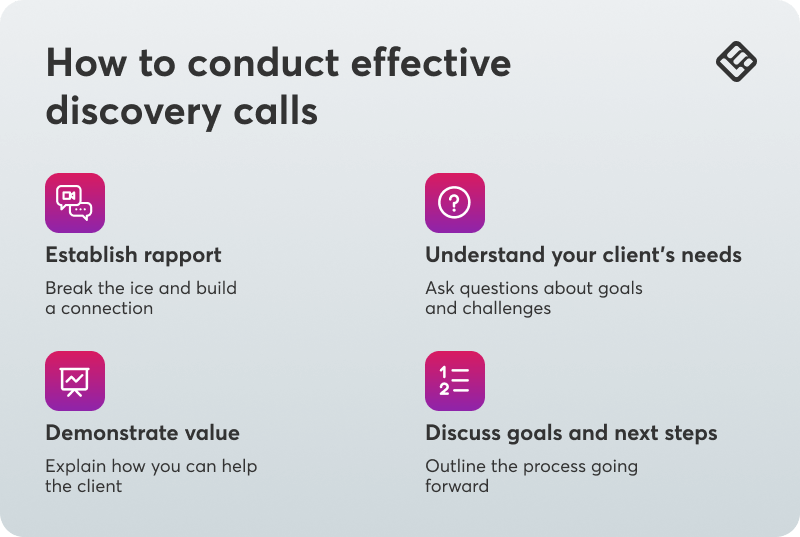 An image showing tips on how to conduct effective discovery calls.