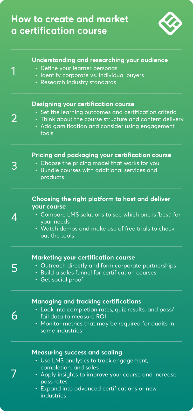 A visual checklist featuring the steps you need to take to create and market a certification course.