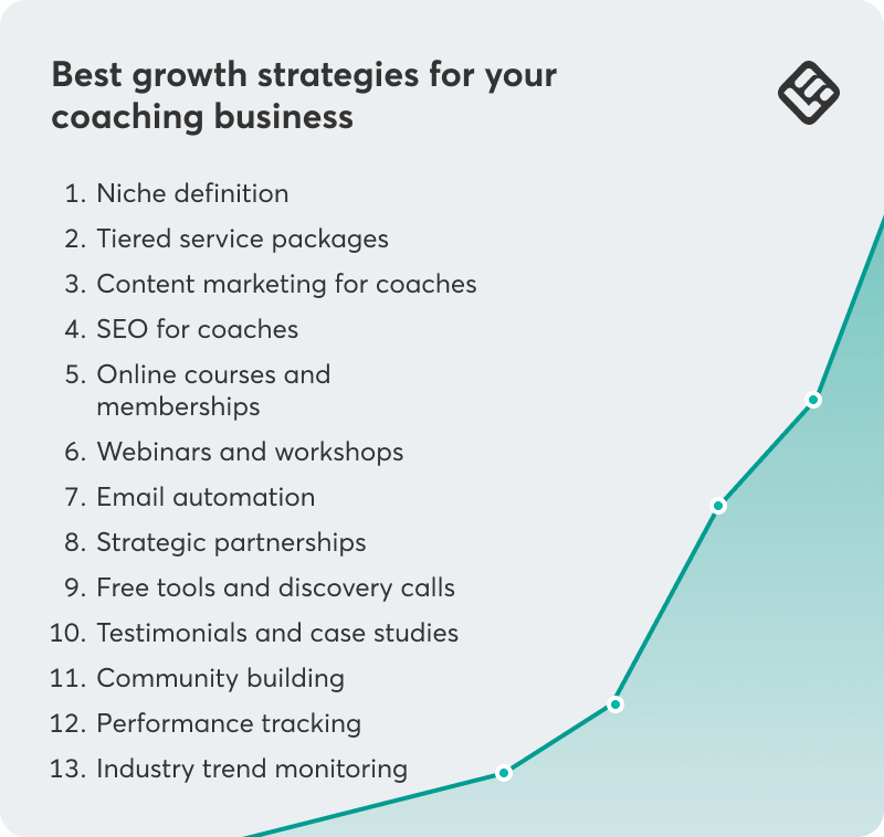A visual checklist showing the 13 best growth strategies for your coaching business.