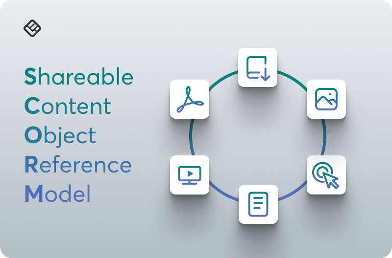 A visual that presents the SCORM acronym and what it means next to a circle, compiled with small icons related to content creation.