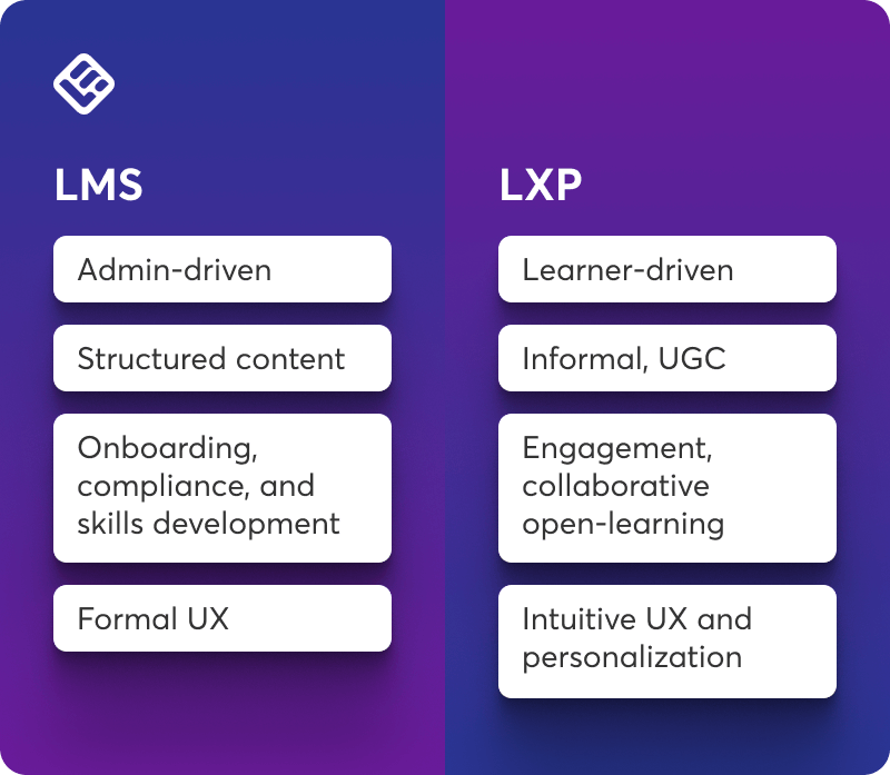 A visual table showing the main differences between LMS vs LXP.