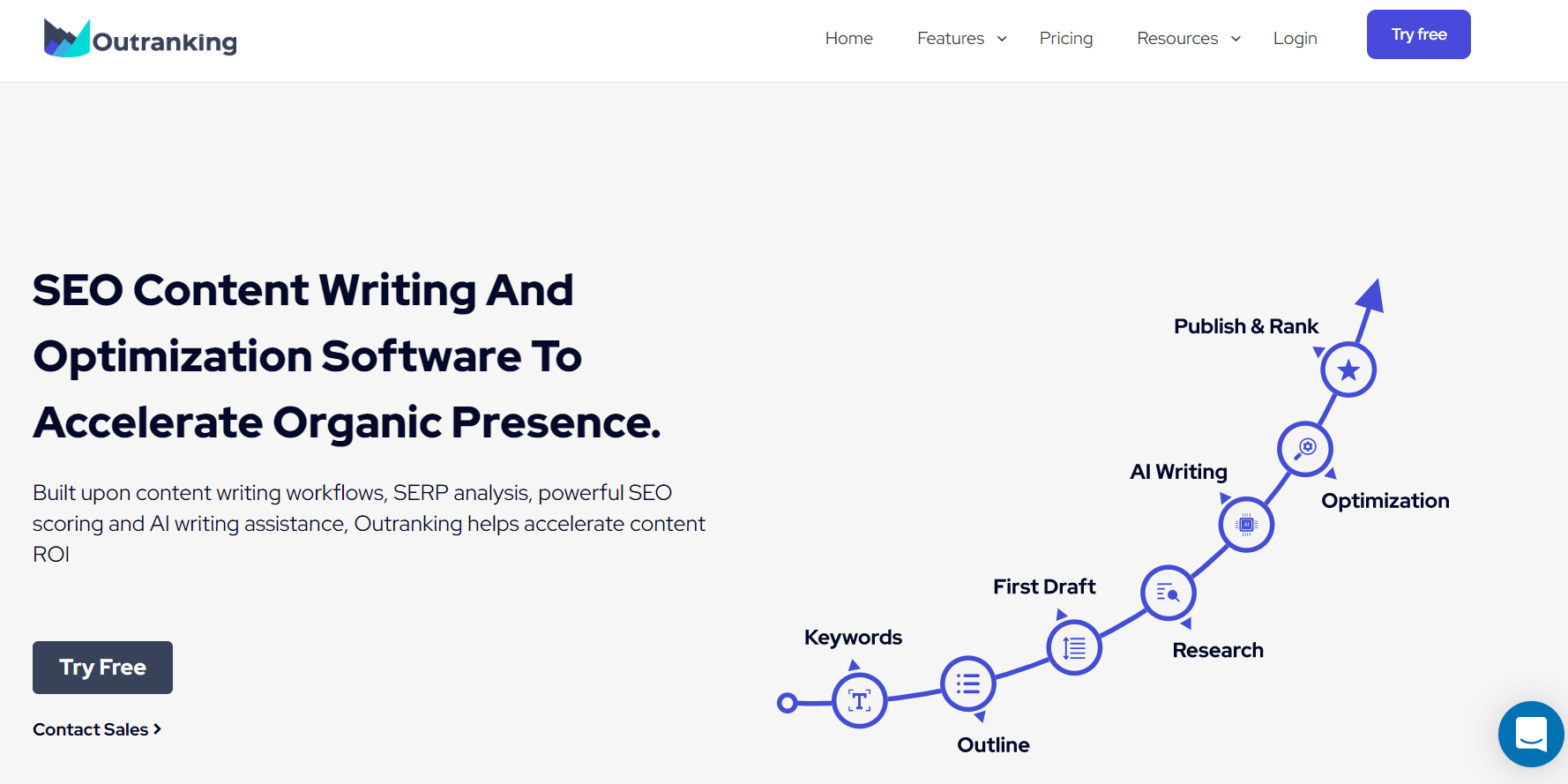 screenshot from Outranking