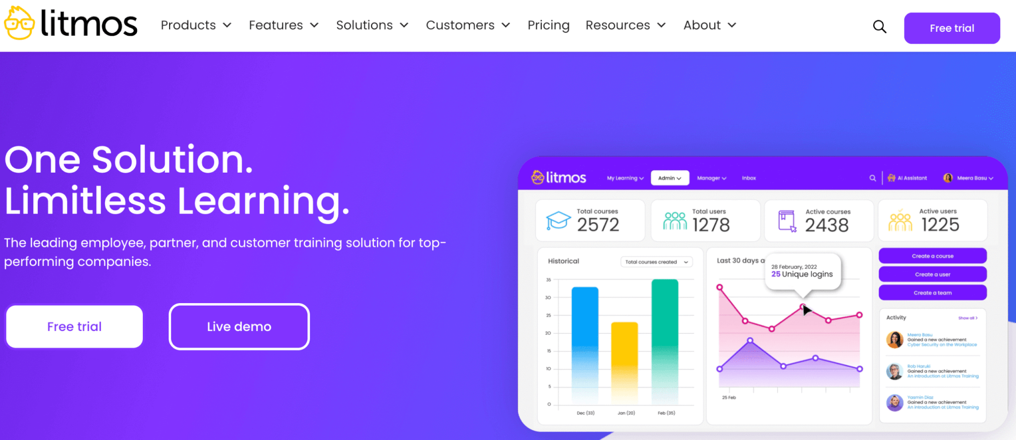 Litmos landing page promoting a unified LMS for employee and customer training with analytics and free trial access.
