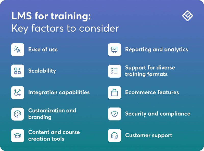 A visual checklist featuring the key factors to consider when choosing an LMS for training.
