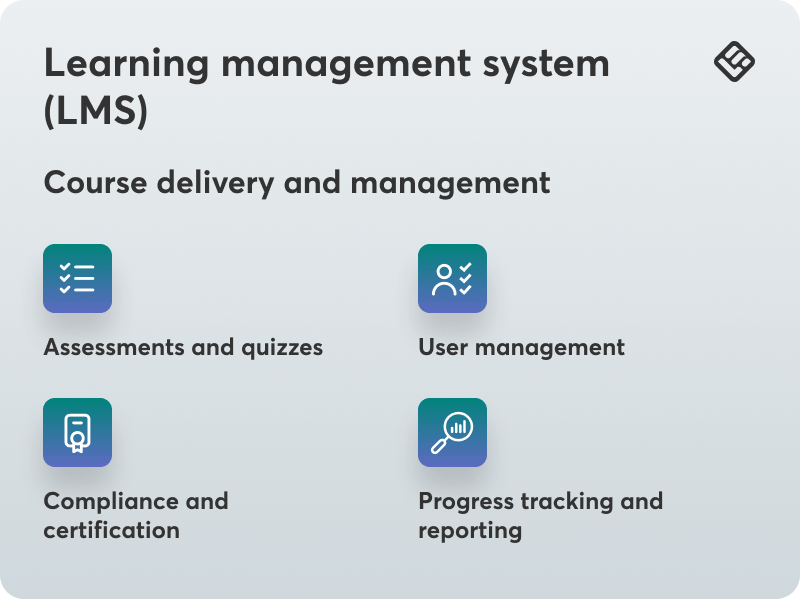 A visual explaining what an LMS is and its characteristics