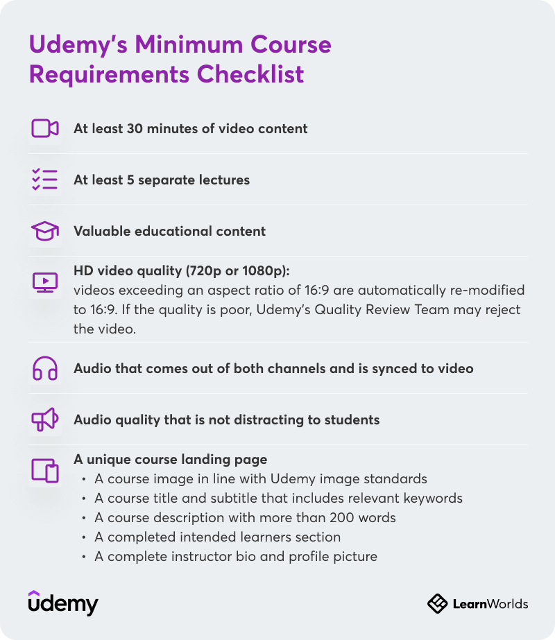 List of requirements for becoming an Udemy Instructor.