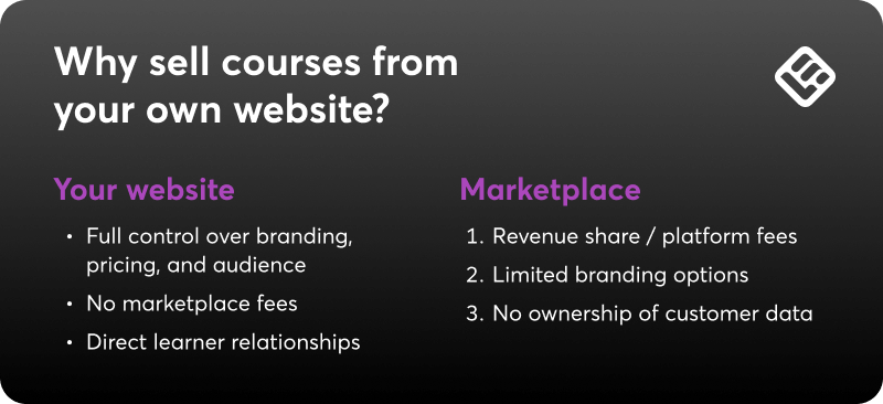 Sell online courses from your own website