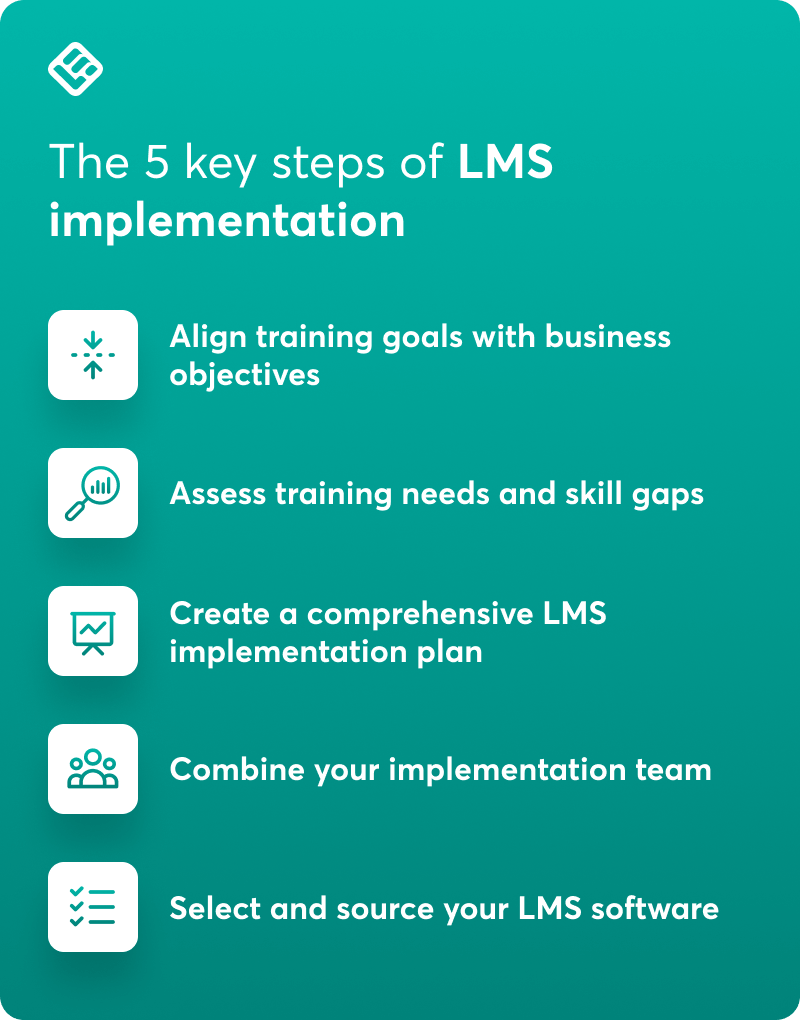 An image that lists the most important 5 steps of LMS implementation.