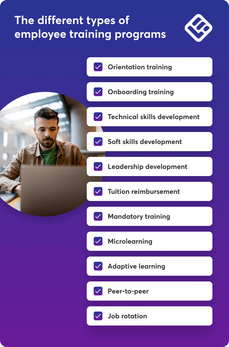A visual checklist presenting the different types of employee training programs