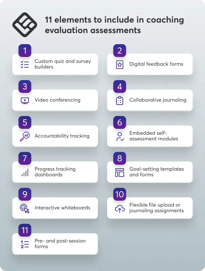 A visual showing the 11 elements you need to include in your coaching assessments.