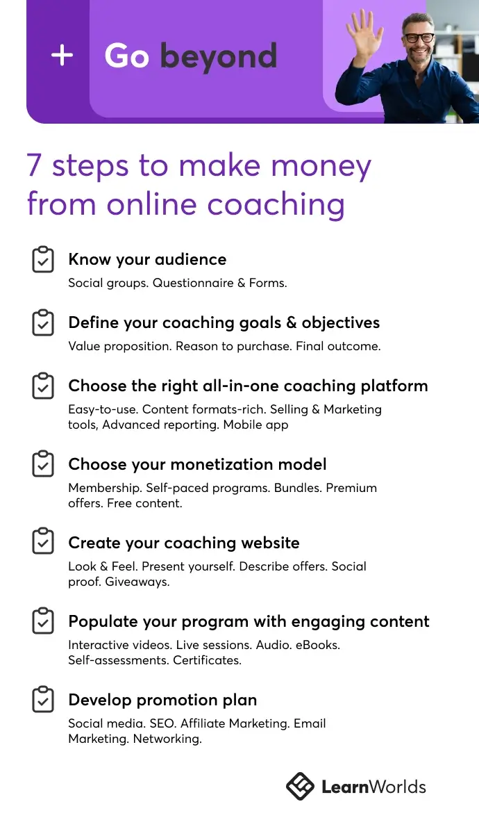 How to sell online coaching: A checklist.
