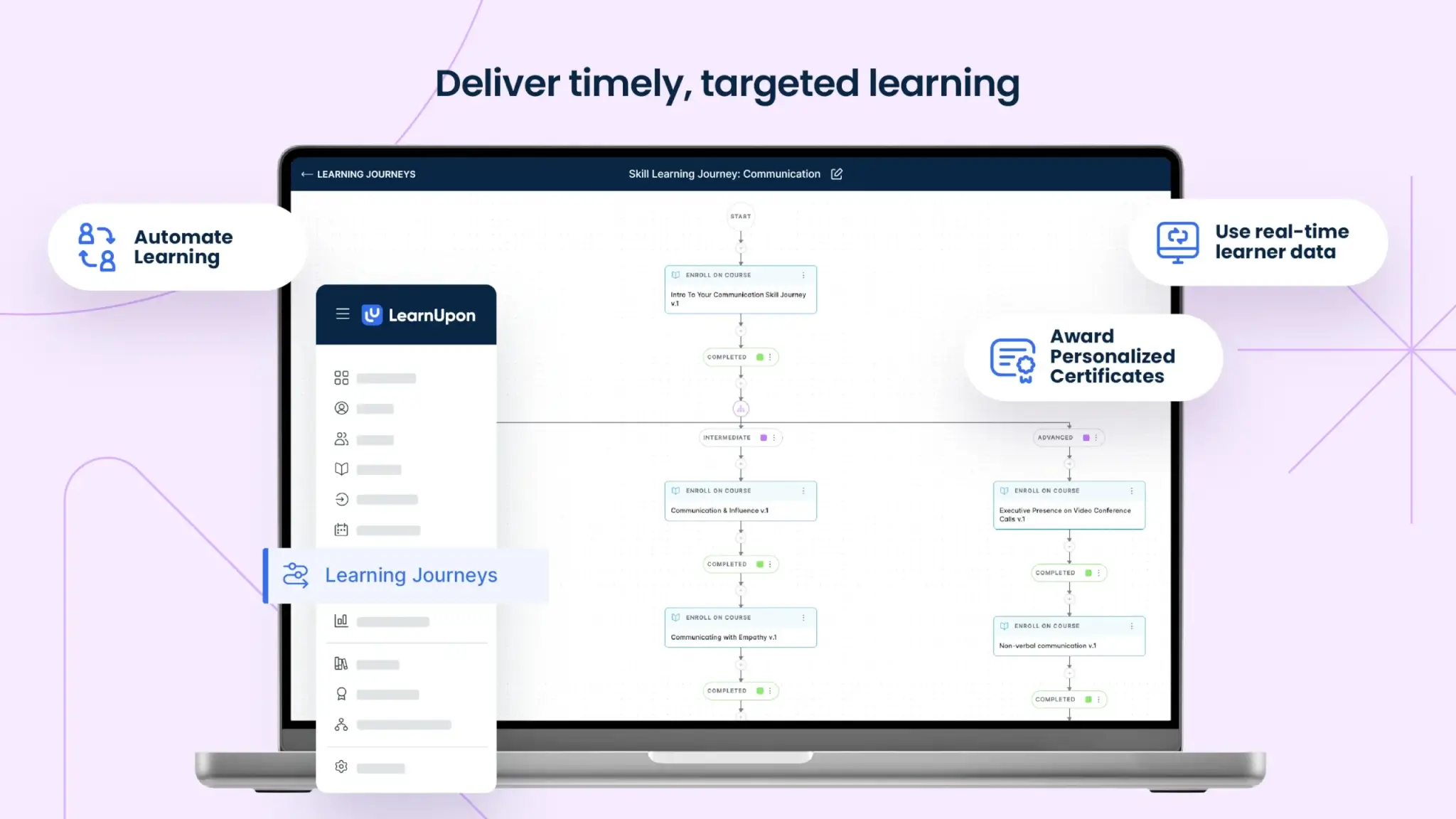 A highlight of LearnUpon's features for creating targeted learning paths through automated learning, certificates, and real-time data