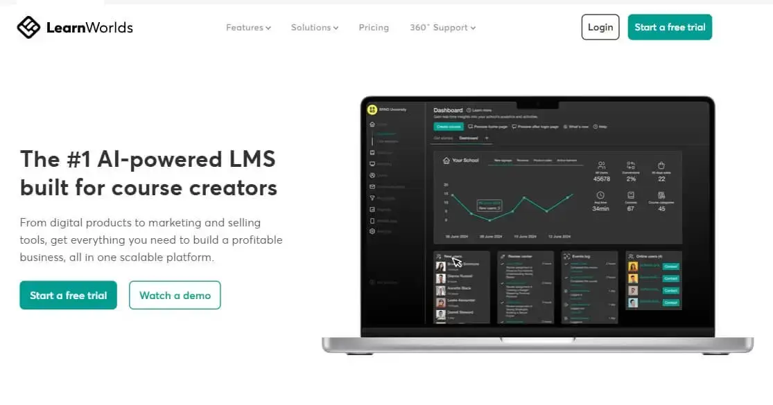 A screenshot showing LearnWorlds' dashboard.