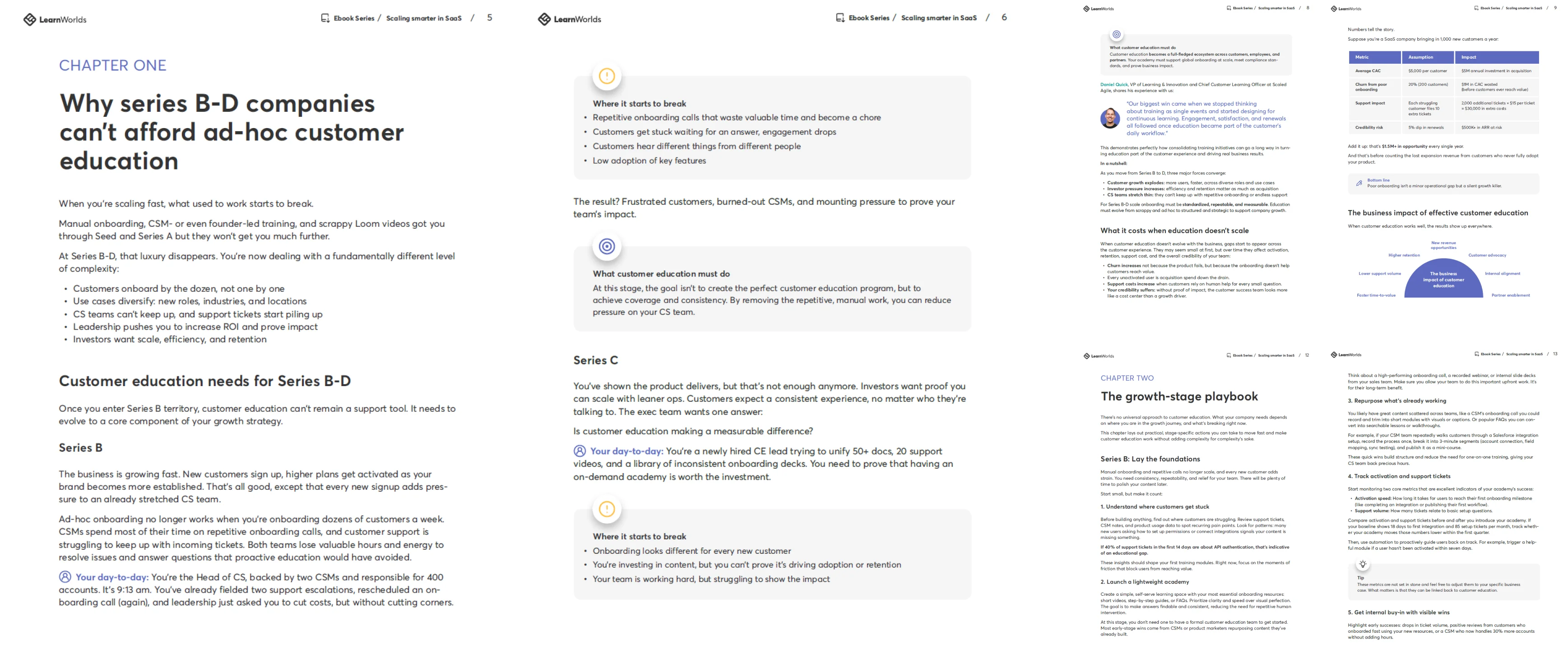 Scaling smarter in SaaS - Sample pages