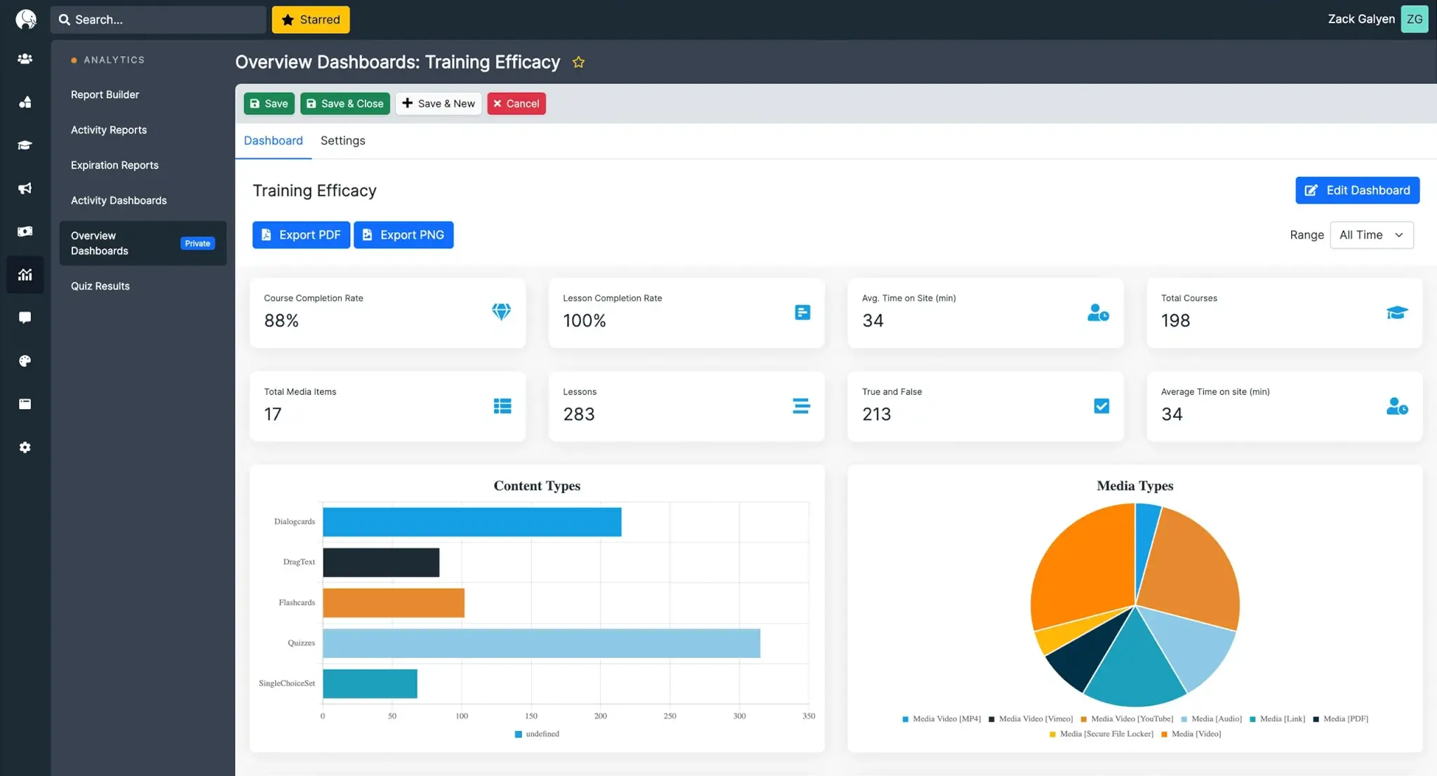 Tovuti overview dashboard for tracking training efficacy